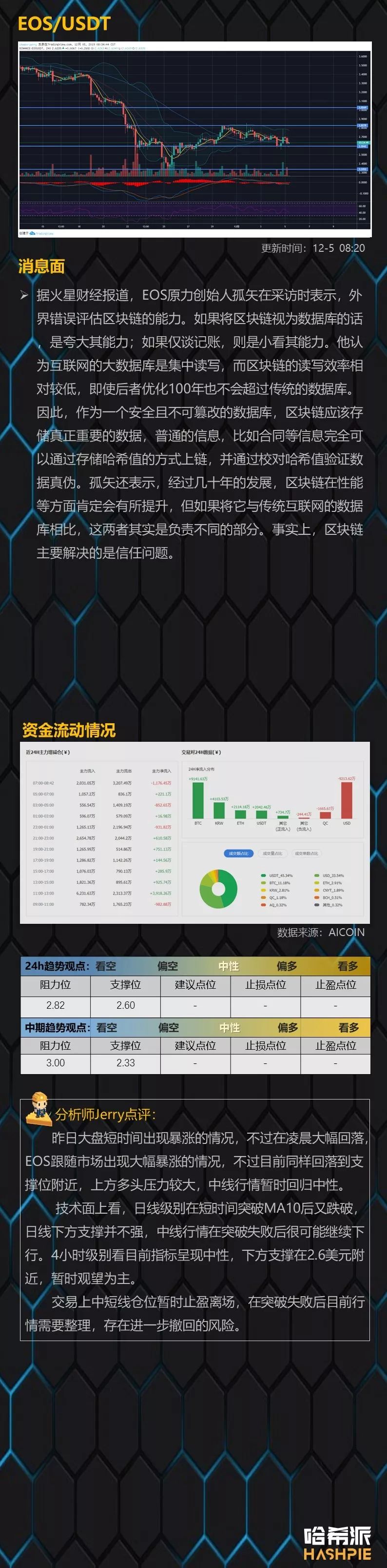 大盘凌晨爆拉回吐，主力反复洗筹