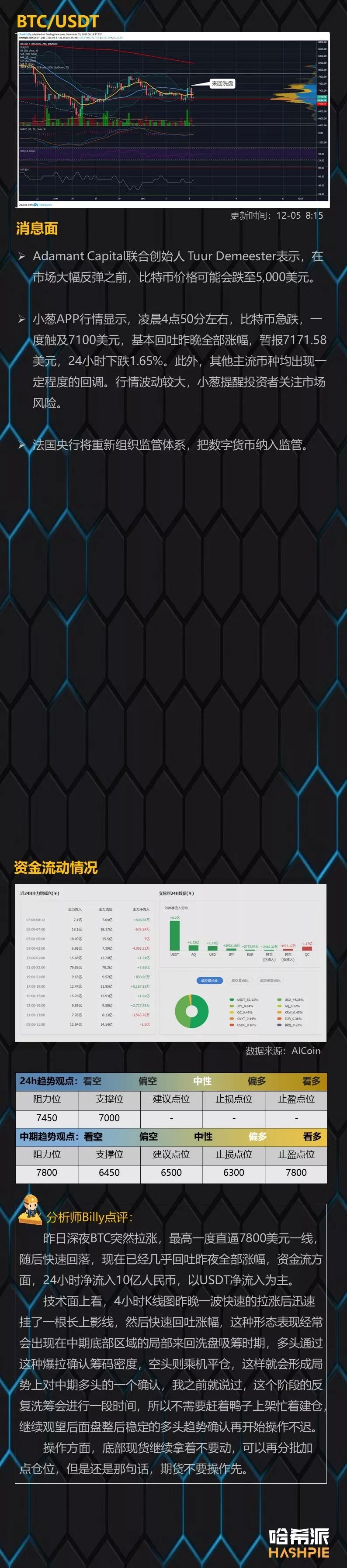 大盘凌晨爆拉回吐，主力反复洗筹