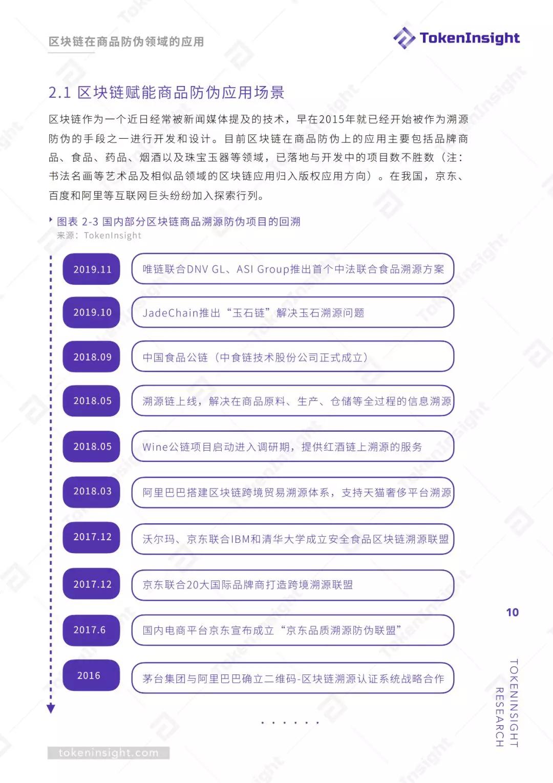 研报 | 区块链赋能商品溯源防伪