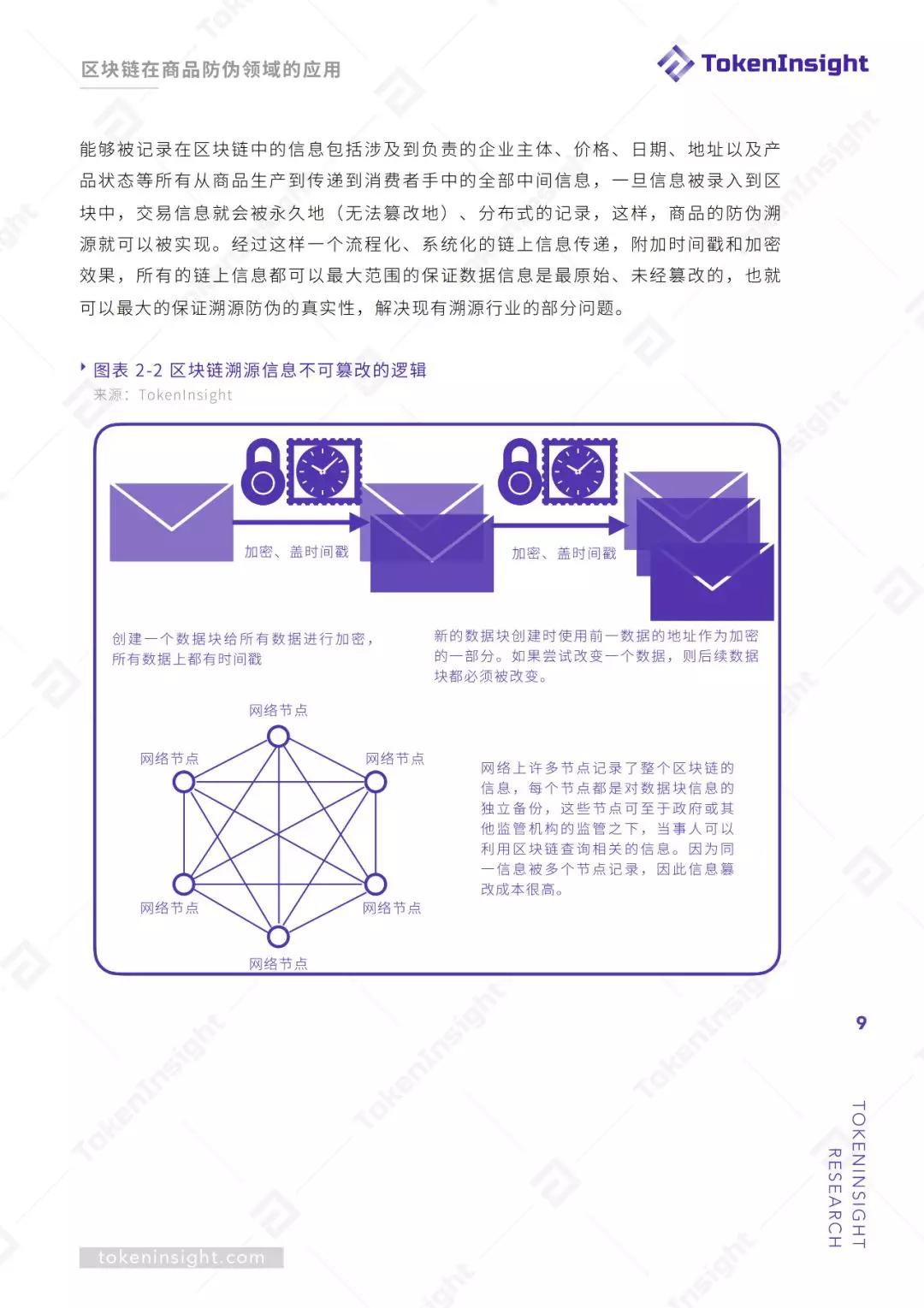 研报 | 区块链赋能商品溯源防伪