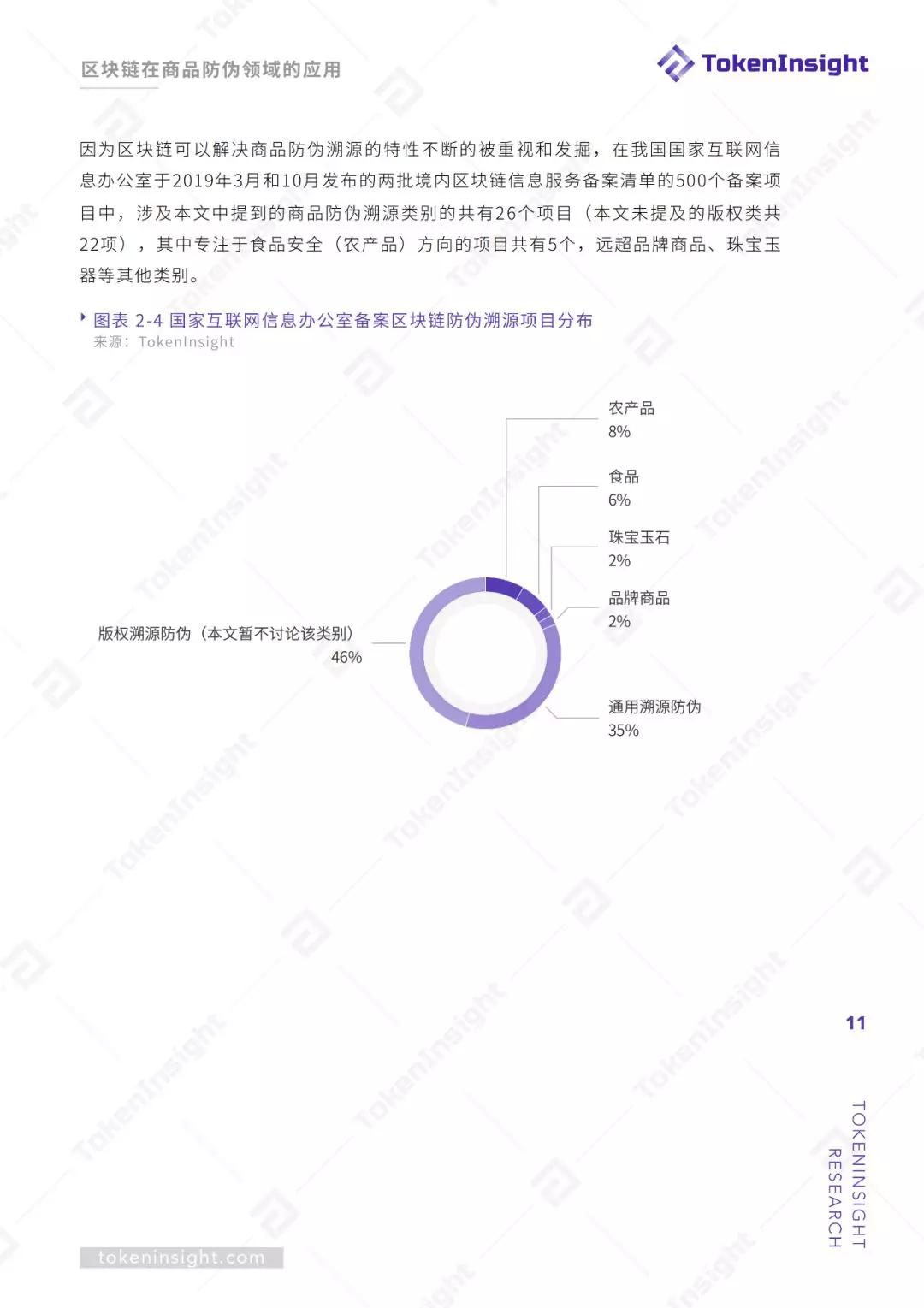 研报 | 区块链赋能商品溯源防伪
