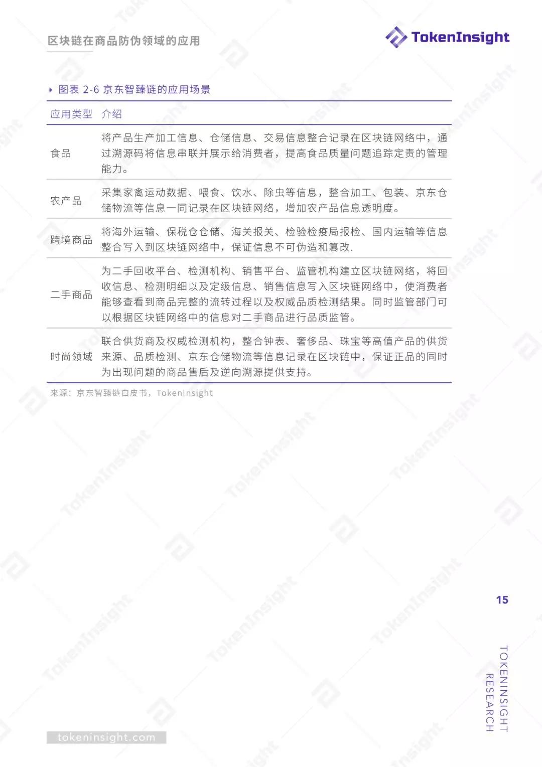 研报 | 区块链赋能商品溯源防伪