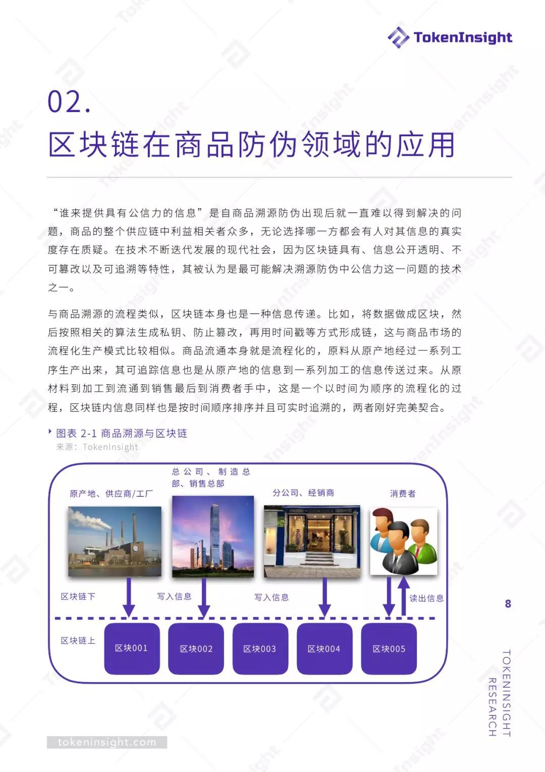 研报 | 区块链赋能商品溯源防伪