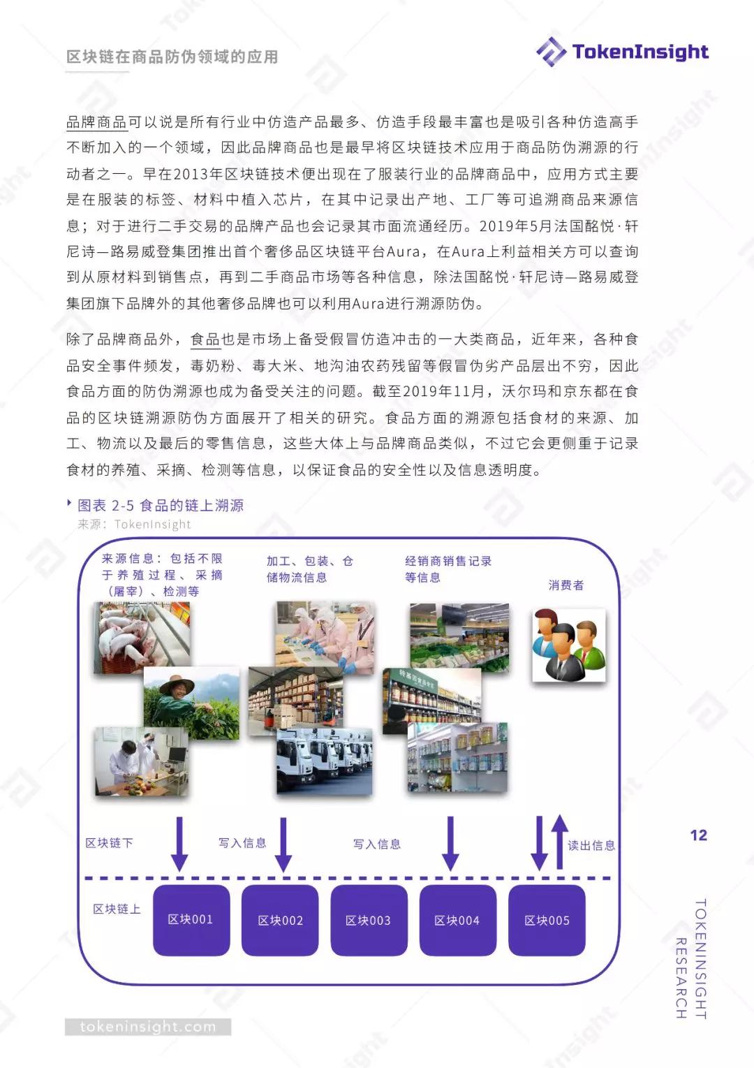 研报 | 区块链赋能商品溯源防伪