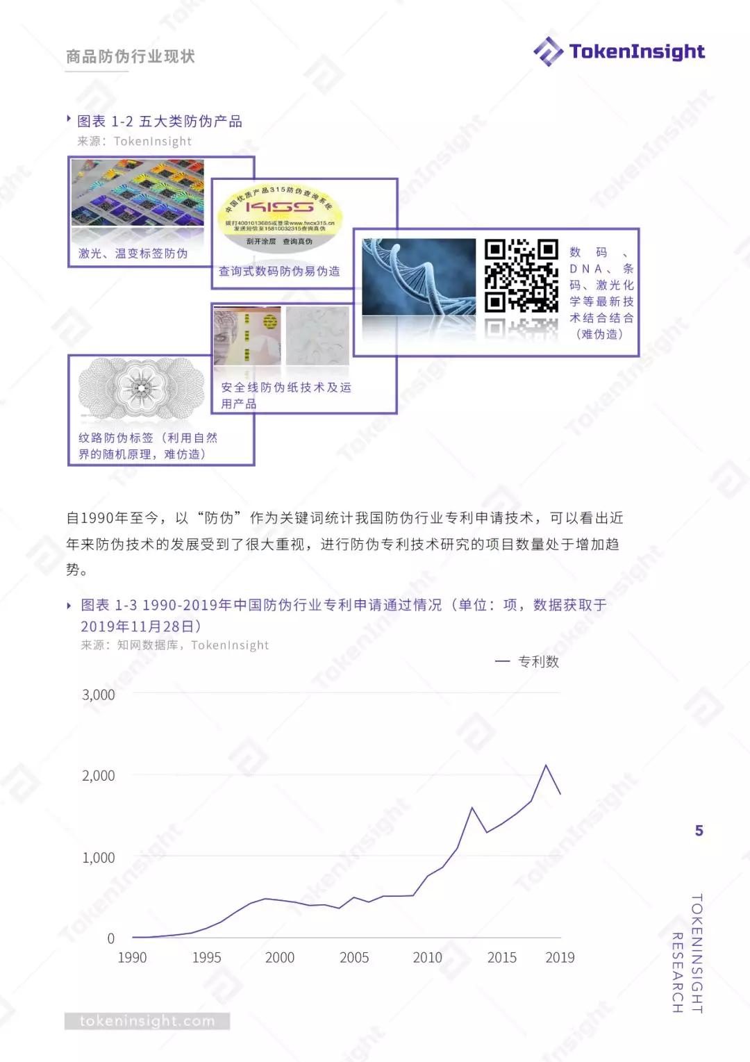 研报 | 区块链赋能商品溯源防伪