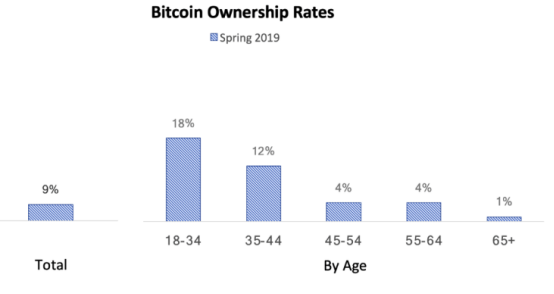 BTC 与千禧一代的“财富大转移”