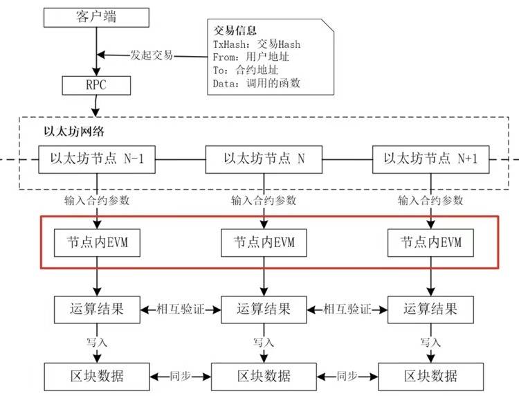 研报 | 以太坊2.0升级报告