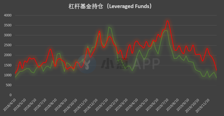 比特币持仓周报 | 多类账户表露看空态度 进一步回调危险信号出现？