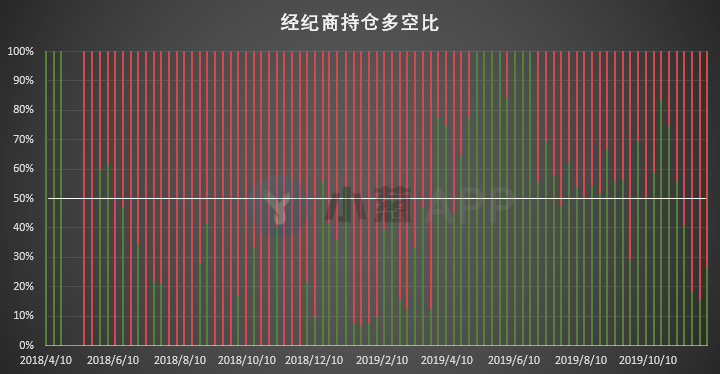 比特币持仓周报 | 多类账户表露看空态度 进一步回调危险信号出现？