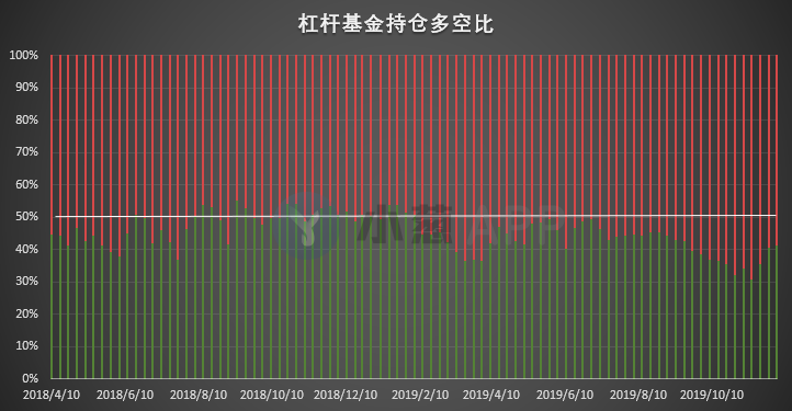 比特币持仓周报 | 多类账户表露看空态度 进一步回调危险信号出现？
