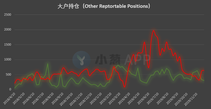 比特币持仓周报 | 多类账户表露看空态度 进一步回调危险信号出现？