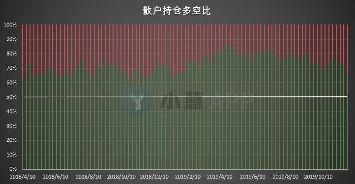 比特币持仓周报 | 多类账户表露看空态度 进一步回调危险信号出现？