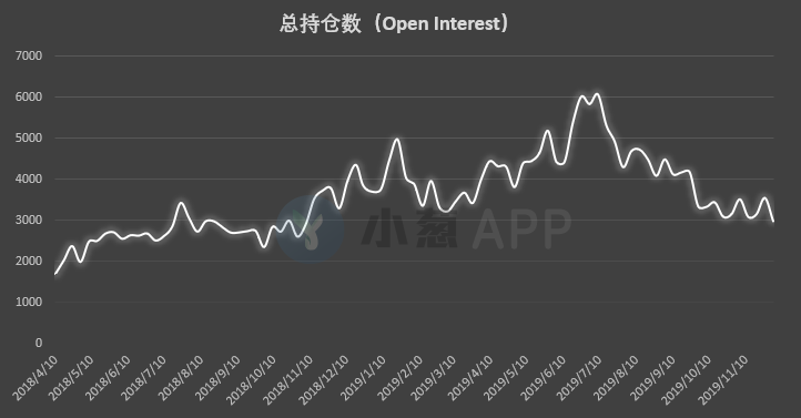 比特币持仓周报 | 多类账户表露看空态度 进一步回调危险信号出现？
