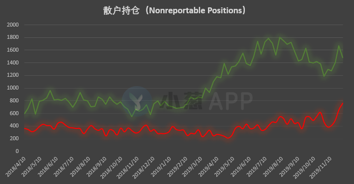 比特币持仓周报 | 多类账户表露看空态度 进一步回调危险信号出现？
