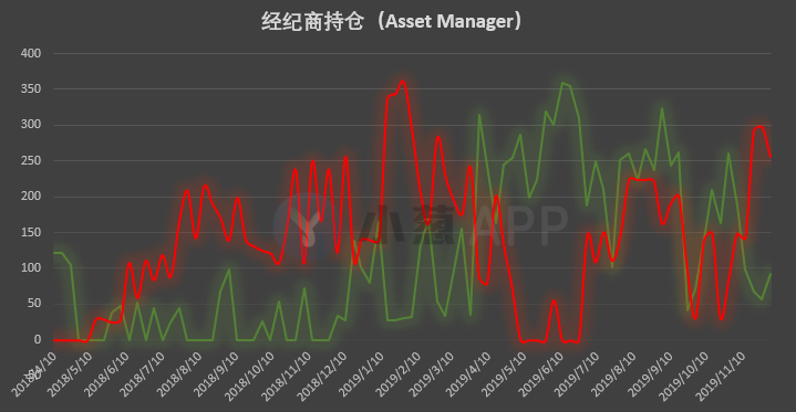 比特币持仓周报 | 多类账户表露看空态度 进一步回调危险信号出现？