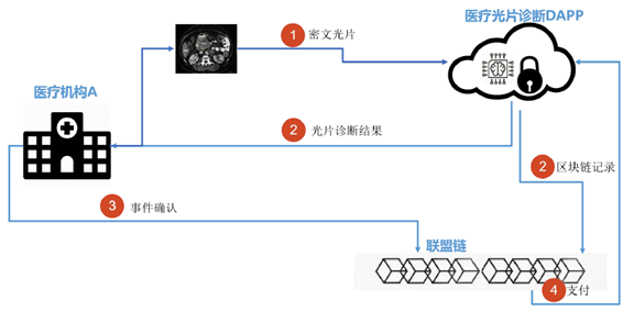 科普 | 数据隐私保护机制+区块链应用场景大盘点