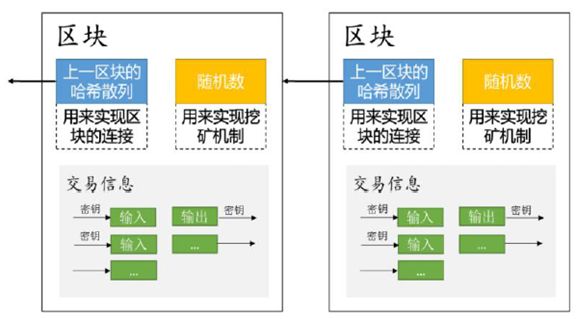 科普 | 数据隐私保护机制+区块链应用场景大盘点