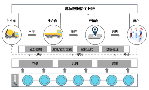 科普 | 数据隐私保护机制+区块链应用场景大盘点