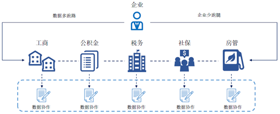 科普 | 数据隐私保护机制+区块链应用场景大盘点