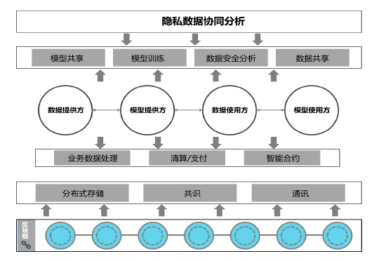 科普 | 数据隐私保护机制+区块链应用场景大盘点