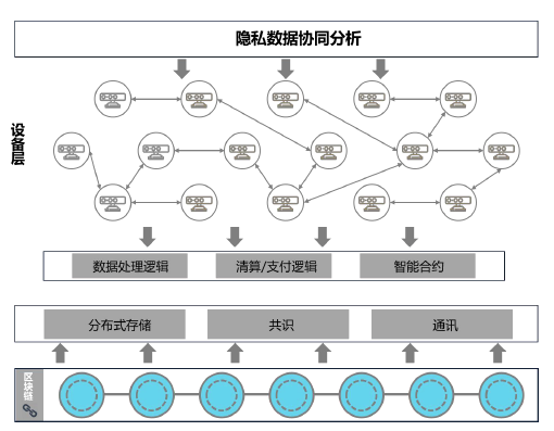 科普 | 数据隐私保护机制+区块链应用场景大盘点