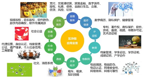 科普 | 数据隐私保护机制+区块链应用场景大盘点