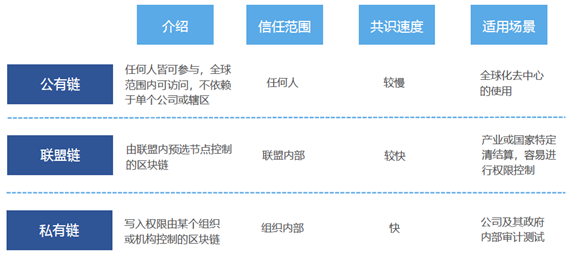 科普 | 数据隐私保护机制+区块链应用场景大盘点