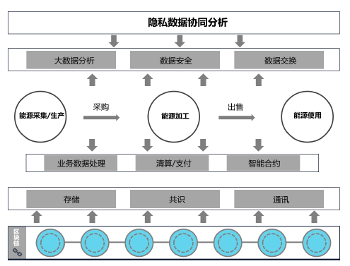 科普 | 数据隐私保护机制+区块链应用场景大盘点
