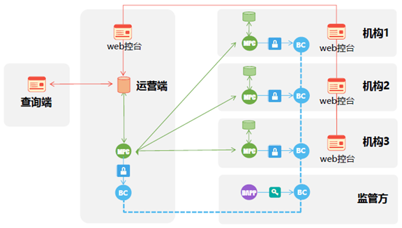 科普 | 数据隐私保护机制+区块链应用场景大盘点