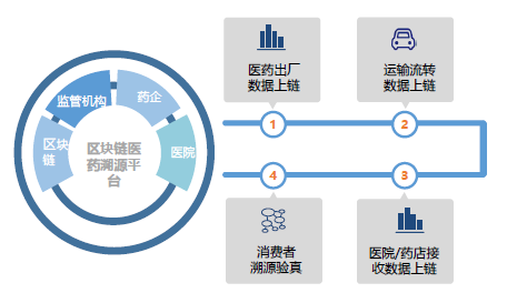 科普 | 数据隐私保护机制+区块链应用场景大盘点