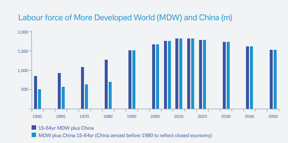 加密货币的需求可能会飙升！德意志银行报告《畅想2030》还有何暗示？