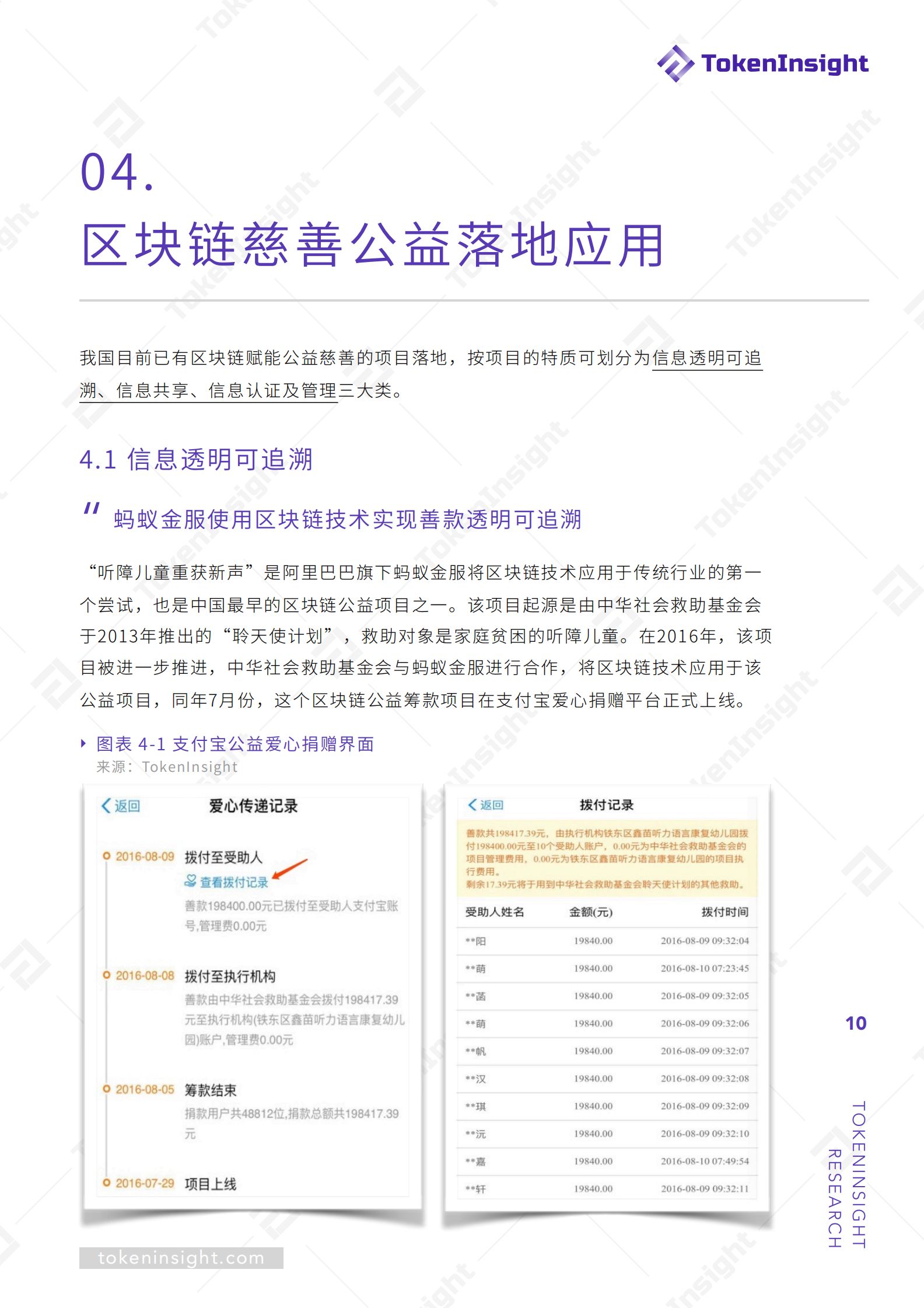 研报 | 破解慈善公益难题，区块链是善治理之利器
