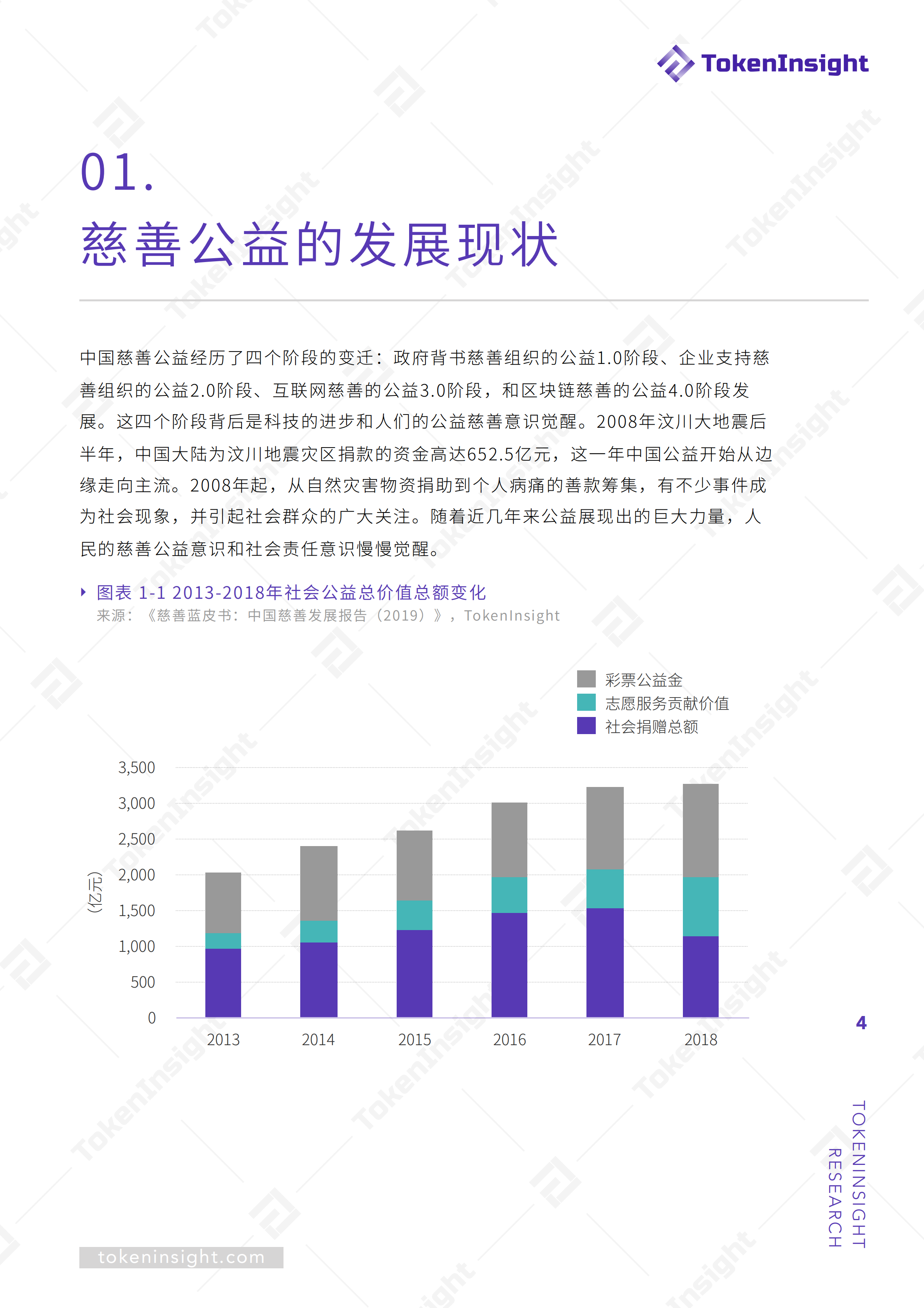 研报 | 破解慈善公益难题，区块链是善治理之利器