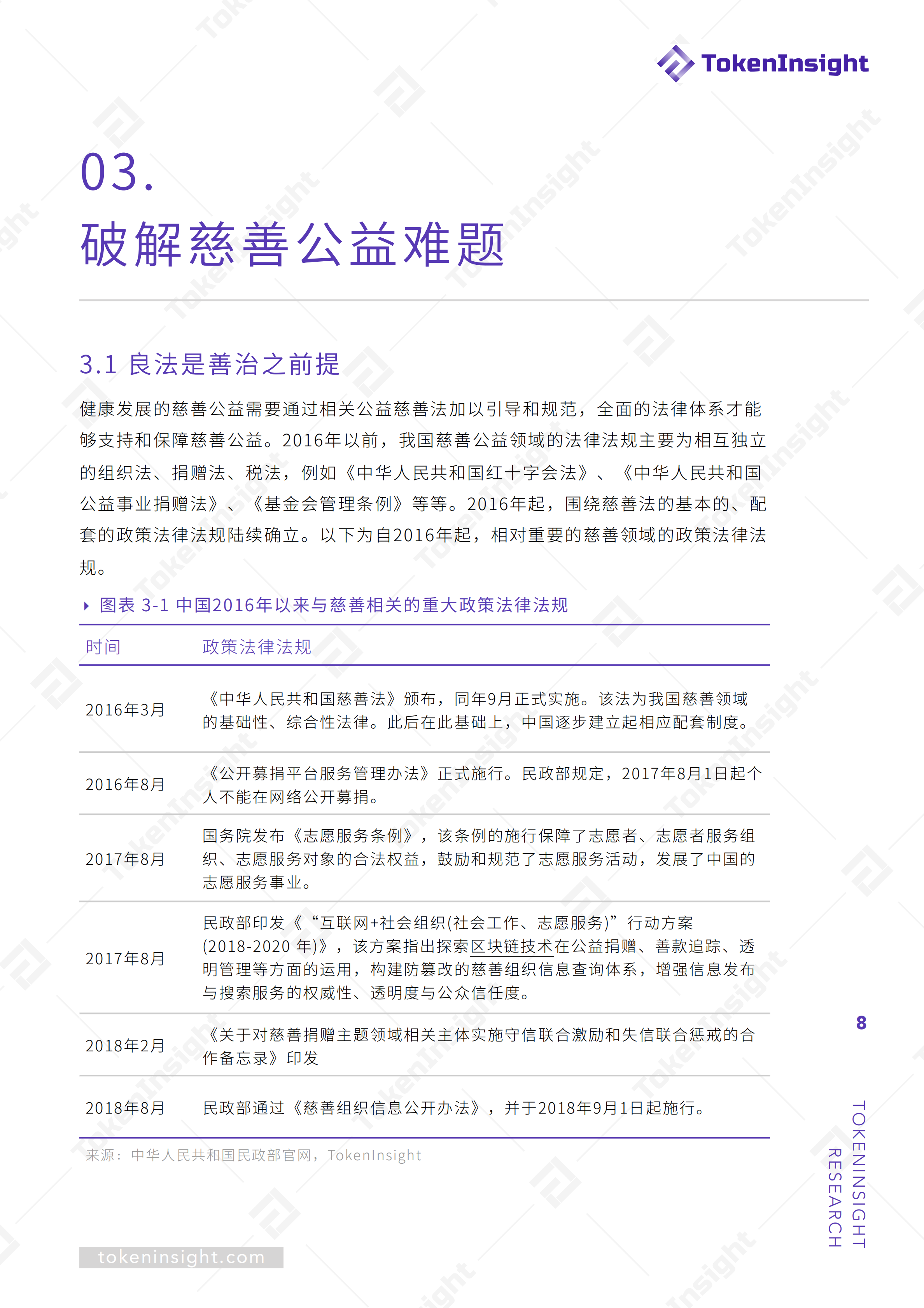 研报 | 破解慈善公益难题，区块链是善治理之利器
