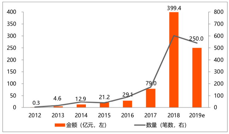 北京“监管沙箱”实验在即，区块链合规之路开始？