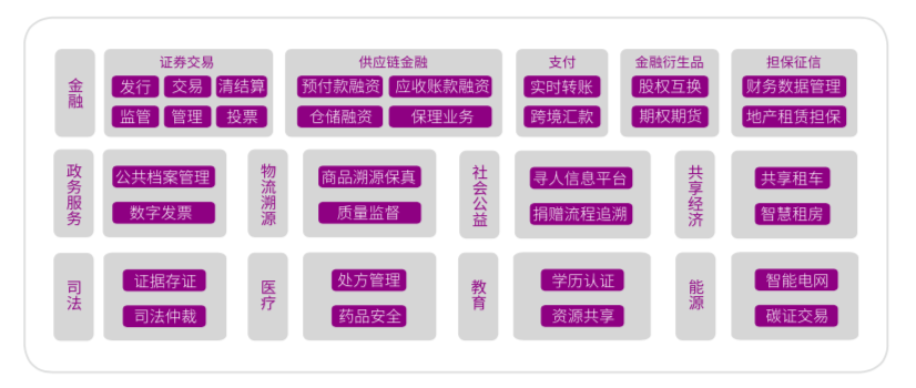 北京“监管沙箱”实验在即，区块链合规之路开始？