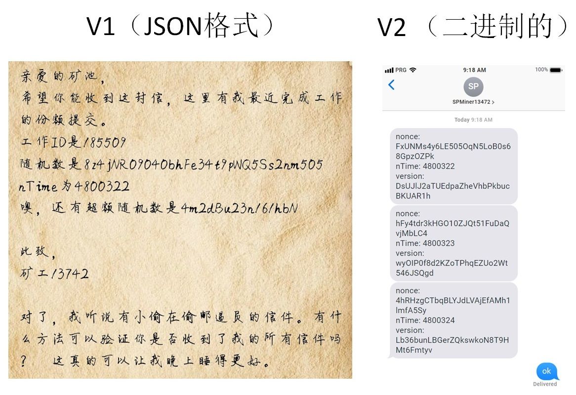 探讨阶层协议V2(Stratum V2)，如何实现比特币挖矿的去中心化？