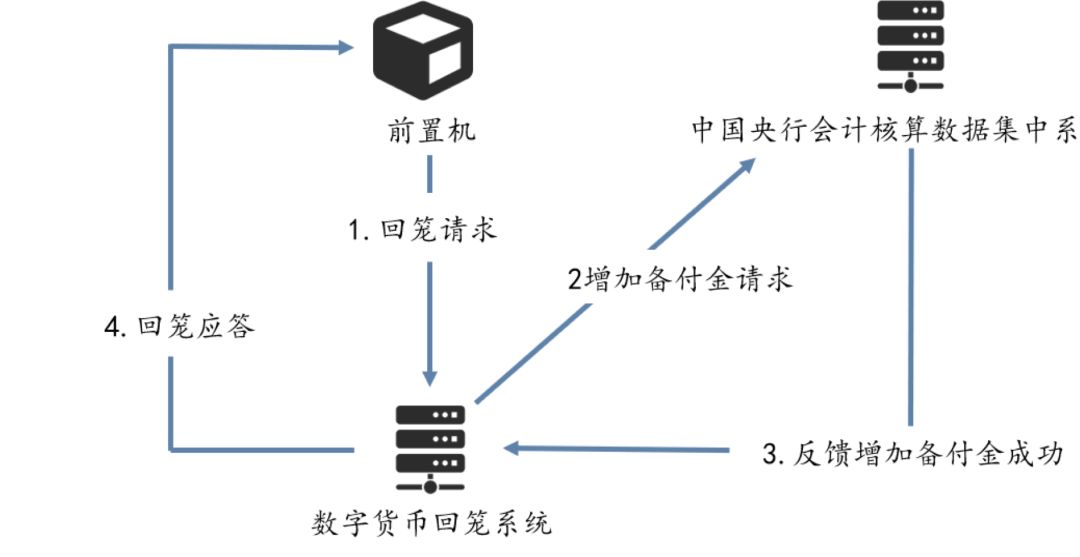 解析央行数字货币DCEP，哪些相关公司值得关注？