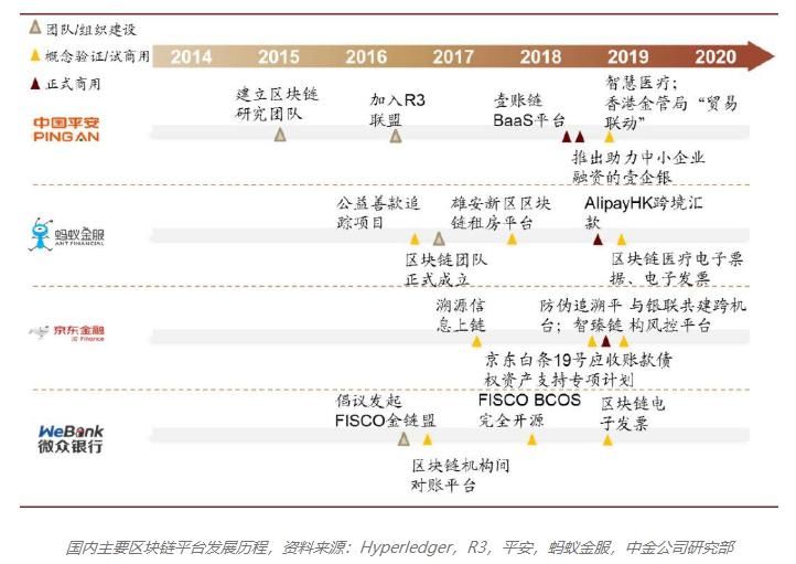 精读 | 《2019中国区块链产业发展报告》：全方位梳理产学研发展现状及趋势
