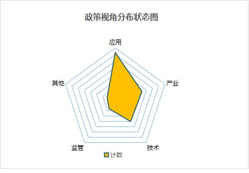 精读 | 《2019中国区块链产业发展报告》：全方位梳理产学研发展现状及趋势