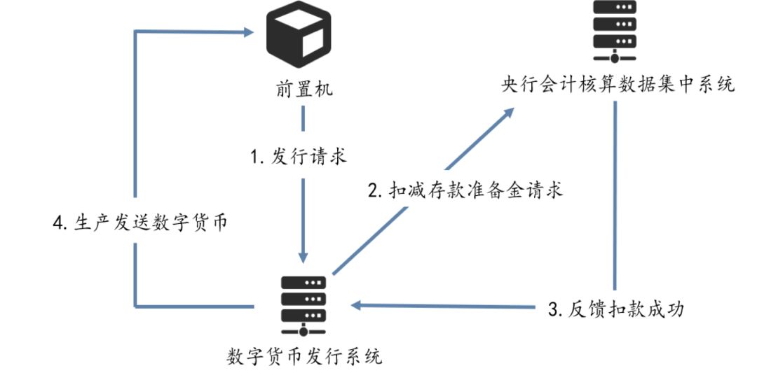 解析央行数字货币DCEP，哪些相关公司值得关注？