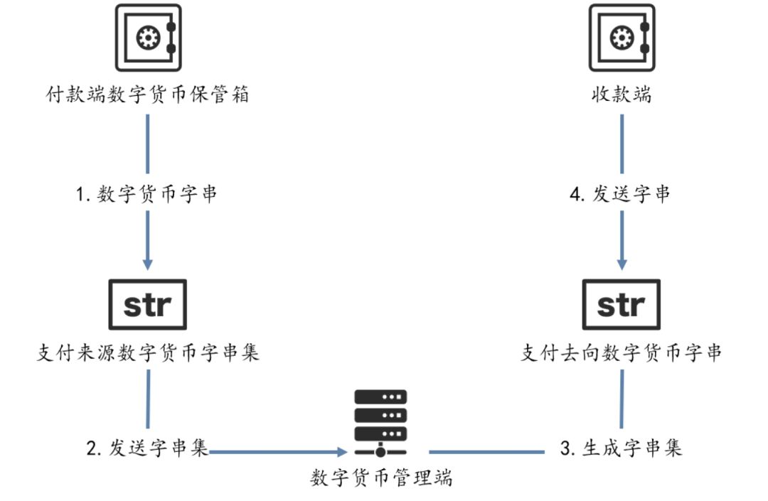 解析央行数字货币DCEP，哪些相关公司值得关注？