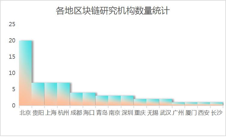 精读 | 《2019中国区块链产业发展报告》：全方位梳理产学研发展现状及趋势