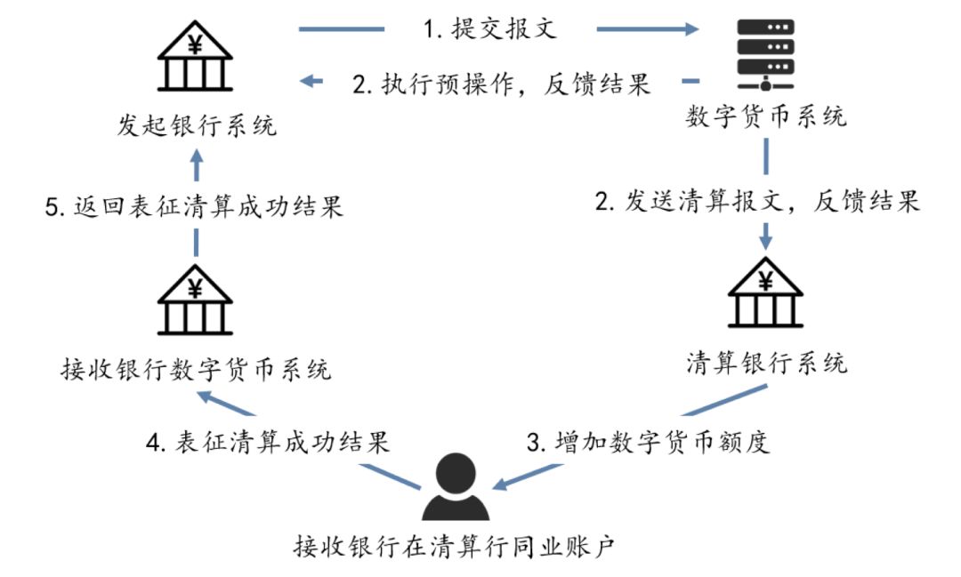 解析央行数字货币DCEP，哪些相关公司值得关注？