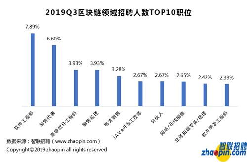 进击的培训班：区块链人才培养变形记