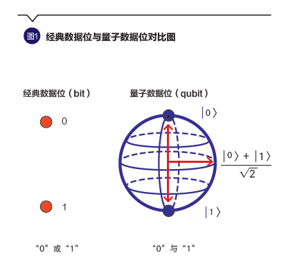 姚前：量子货币：一种学术假想