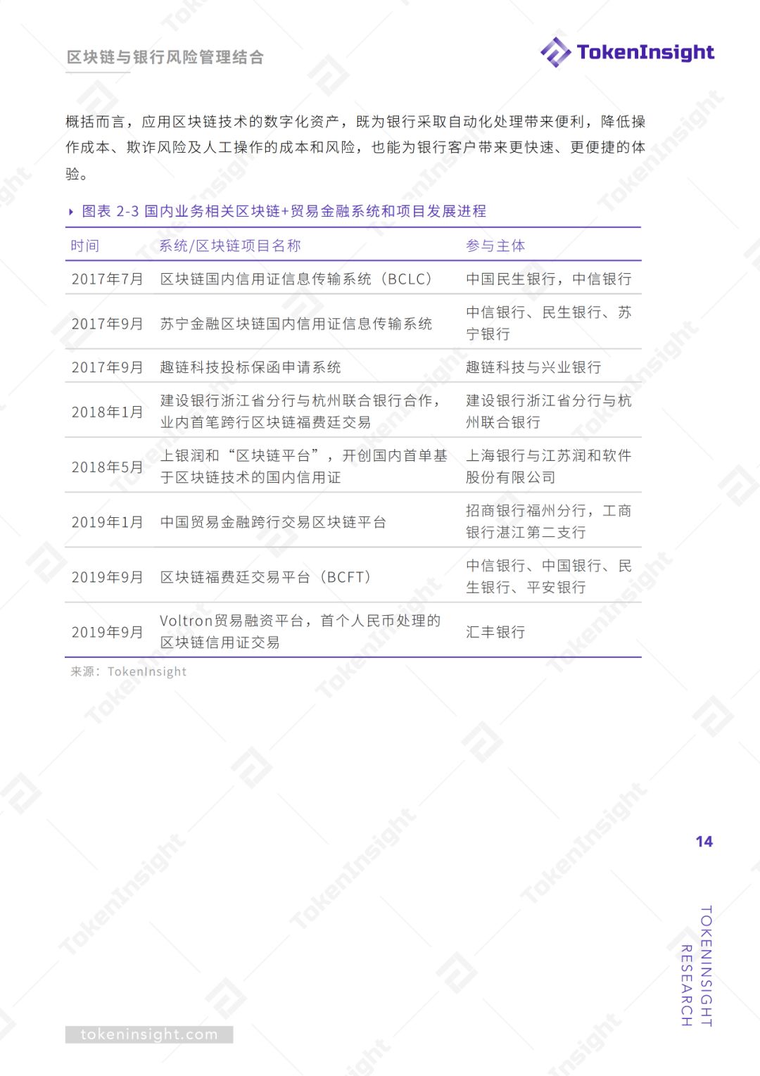 研报 | 区块链技术赋能银行风险管理