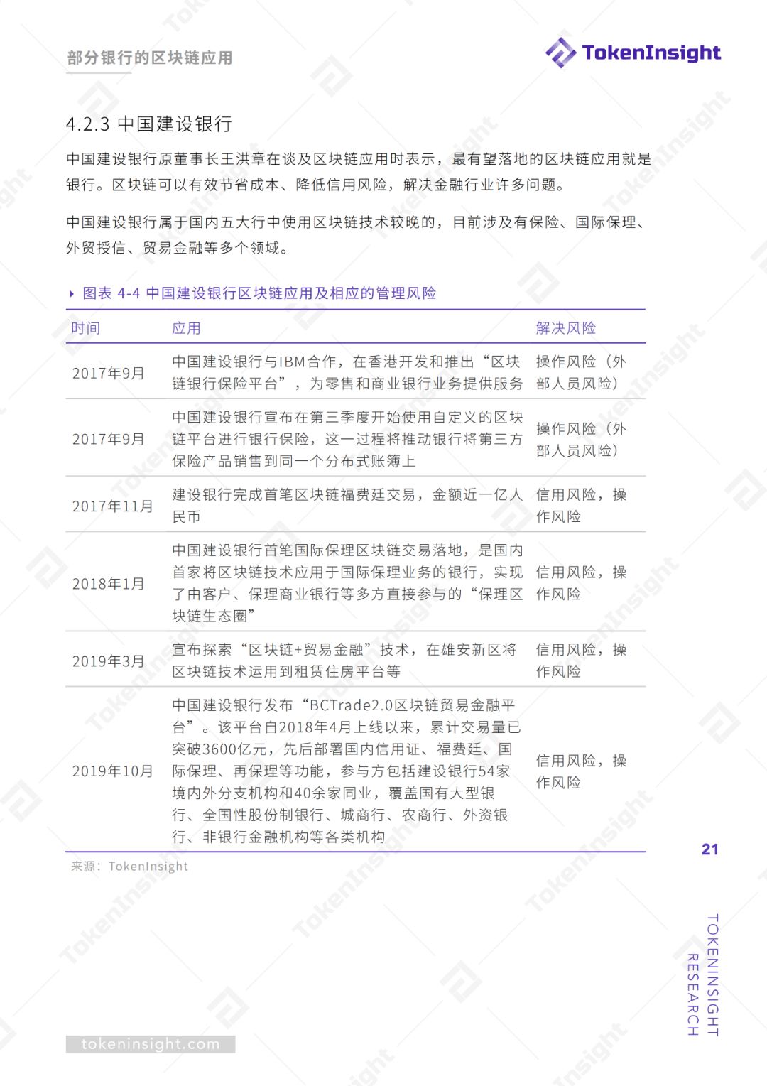 研报 | 区块链技术赋能银行风险管理