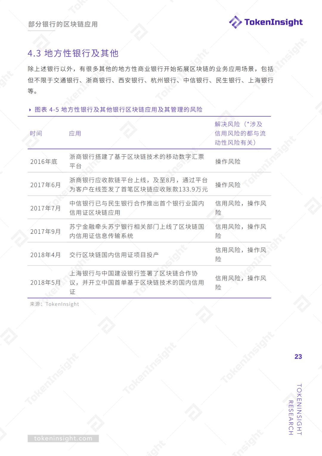 研报 | 区块链技术赋能银行风险管理