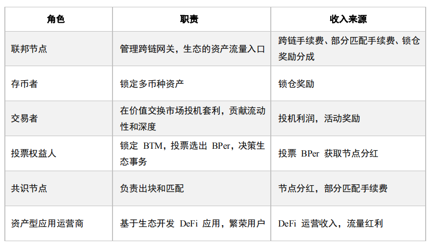 观点 | MOV生态与区块链思维